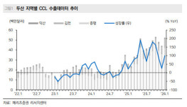 황제사우나(두산빌딩) | "'황제주' 두산, 지금 사도 안 늦었다"…'160만원' 전망 근거는