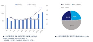 연면적 6만평 ‘로지스포인트 평택’ 매물로…KB운용, 상반기 매각 완료 목표