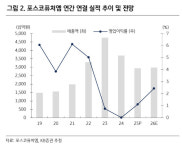 (주)풀무원푸드앤컬처 포스코퓨처엠 | 포스코퓨처엠, 상반기 실적 부진 불가피…반등 모멘텀 '음극재'-KB