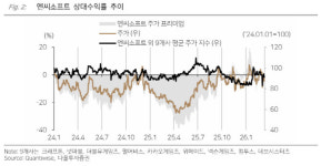 엔씨소프트, JustPlay 인수로 안정적 매출 기반 마련-다올
