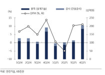 본우리집밥 한전원자력연료 설계연구동점 | 한전기술, 미국 원전 설계 참여 기대...목표가↑-KB