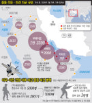 물류동맹 '홍해'마저 막히나…후티 반군 참전속 美지상군 준비 본격화