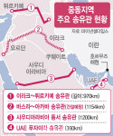 글로벌 에너지 질서 효율→안보 대전환