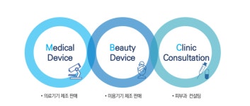 K의료기기기업 최초 나스닥 상장 추진·美 적극 공략[아그네스메디컬 대해부③]