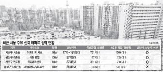 지금이 제일 싸다 서울 초고가 분양에도 없어서 못 파는 이유