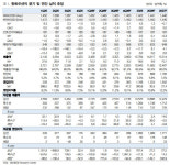 한화오션, 특수선·해양은 다소 아쉬워…목표가↓-대신