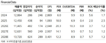 GS25기장원자력의학원점 | GS건설, 대형 원전 비주간사 참여 경험에 주목…목표가↑-상상인