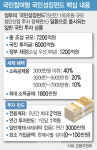국민성장펀드 뭐길래…