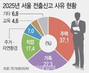 비거주 1주택 규제 사실상 연기…실효성 논란 확산