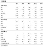 삼영, 데이터센터發 전력 수요 수혜…사상 최대 실적-하나
