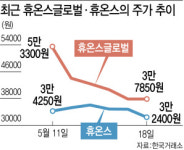 휴온스랩, 휴온스글로벌 아닌 휴온스로 흡수합병...왜?