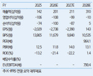 리가켐바이오, 기술수출 계약 시 리레이팅 가능-iM