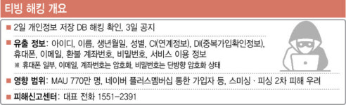 티빙 개인정보 유출 '중대 사고' 판단…정부, 민관합동조사단 꾸렸다