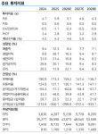 나이스정보통신, KIS정보통신 인수 효과 기대…영업익 30% 증가 요인-LS