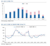 건설기계 사이클 넘어 구조적 성장…中 항립유항, 휴머노이드 성장주 부상
