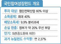 완판에 2차 판매 추진하는 국민성장펀드…재정 부담 논란 커지나