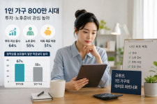 결혼보다 자산관리…1인 가구가 바꾸는 금융시장