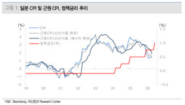 일본 금리 인상, '글로벌 통화 긴축' 꼬리표…증시 불편 당분간 지속