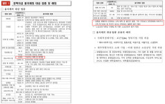 한성숙 “신산업 육성” 약속에도…가상자산 스타트업 배제 논란