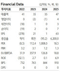 시지메드텍, 동종진피 ECM 스킨부스터의 해외 진출 청사진 가능-하나