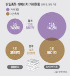 단일종목 레버리지 규제강화·수수료 논란까지…'제도실패' 전가하나 비판도