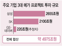 5000조 투입…전국에 'AI 거점' 만든다