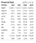 '170만→300만원' 삼성전기, 4500억 MLCC 장기계약…