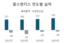 찰스앤키스사우스가로수길점 | 싱가포르서 꼭 사가던 찰스앤키스, 한국선 '지지부진'