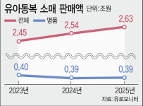 동묘식품남대문점 | "명품보다 남대문표 패션" 시장 발품파는 MZ부모