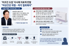 산부인과의사회, ‘미프진 도입’ 지시에 반발…“법·안전망부터 마련해야”