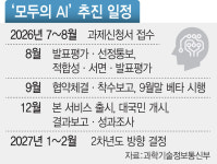 “민원도 AI가 대신 처리한다”… 정부 ‘모두의 AI’로 빅테크 의존 줄인다