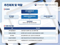 모두의 AI 사업, 2~3곳 뽑는다…독파모 탈락 기업들도 '기회'