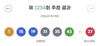 [속보]로또 1234회 당첨번호 '1·15·19·31·35·43'…보너스 '27'