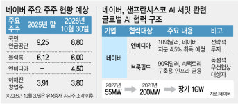 엔비디아, 네이버 3대 주주 등극…AI팩토리 지분혈맹