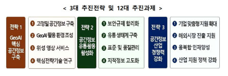 국토부, 3차원·AI 공간정보 전환…5개년 기본계획 확정