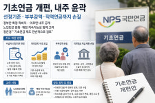 기초연금 개편 내주 윤곽…선정기준·부부감액·직역연금까지 손질