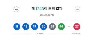 [속보]로또 1240회 당첨번호 ‘11·13·19·20·31·44’... 보너스 ‘27’