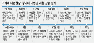 조희대 국감 증인 불출석…올해도 '일방질의-답변거부' 이어지나