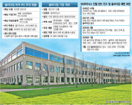 SK 솔리다임 美 상장 갑론을박…중복상장 우려 vs 투자확대 효과
