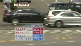 교차로 꼬리 물기 매년 145억 원 낭비