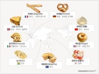 나라별 빵의 종류, 미트파이는 어디서 왔을까? 이색 재미!