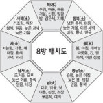 [음양오행 건강학]나와 궁합맞는 방위를 찾아라