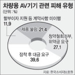 “車 AV기기 무료설치 해준다더니…”