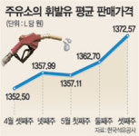 석유 소비량 외환위기이후 최저…주유소 기름값 최고