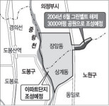 [수도권]상계동 노원마을 그린벨트 추가 해제