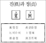[한자 뿌리읽기]진(眞)과 정(貞)