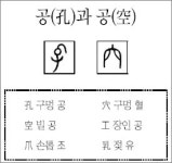 [한자 뿌리읽기]공(孔)과 공(空)