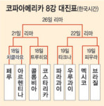 [해외축구]파라과이, 브라질 깼다…코파아메리카 함께 8강