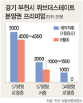 주상복합 분양권 프리미엄 급락… 부천 ‘위브’웃돈 반토막