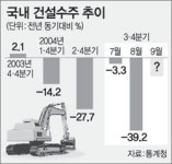건설경기 침체… 인력시장 깊은 시름